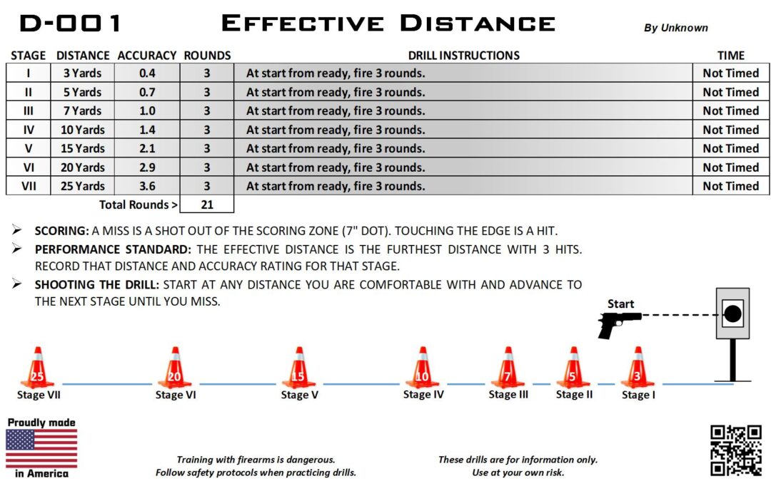 D-001 Effective Distance