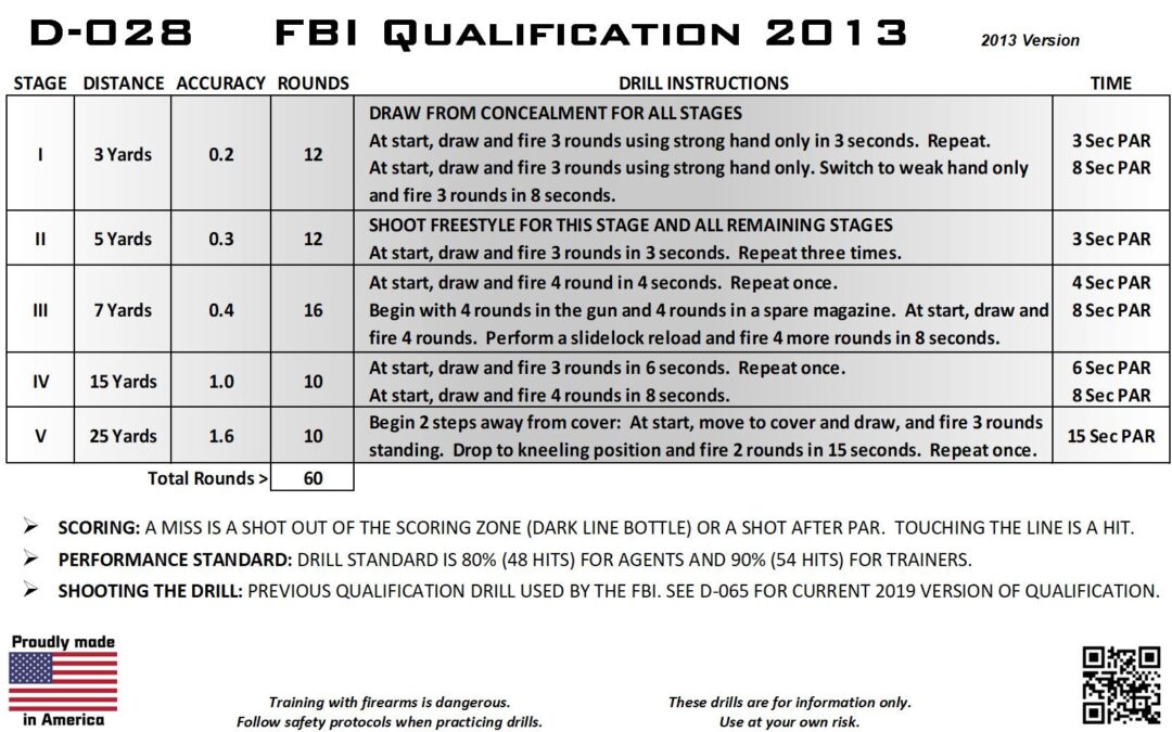 D-028 FBI Qualification 2013