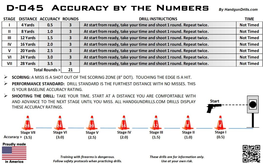 D-045 Accuracy By The Numbers