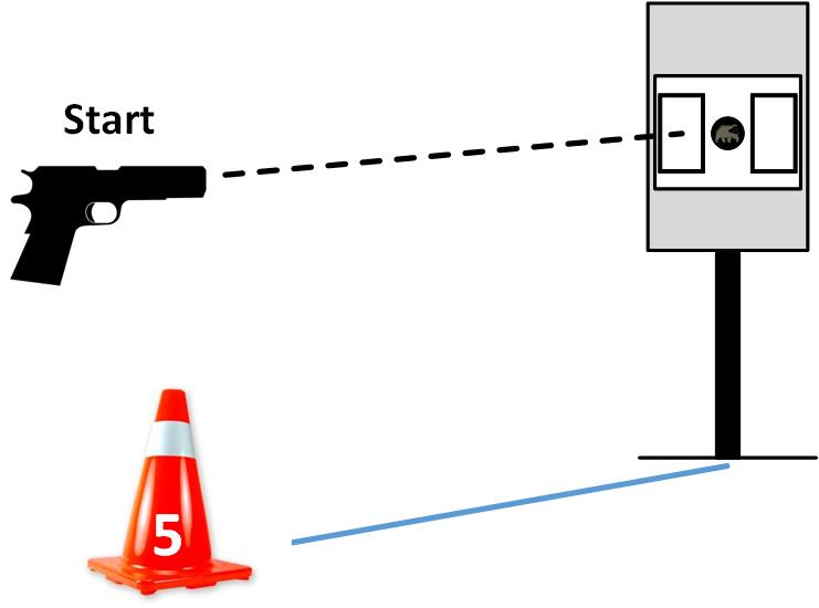 Stages for a drill to train concealed carry skills at the range