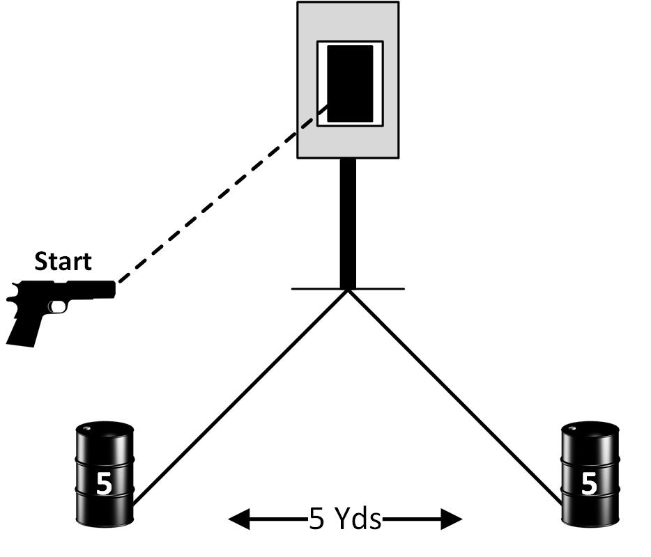 Stages for a drill to train concealed carry skills at the range