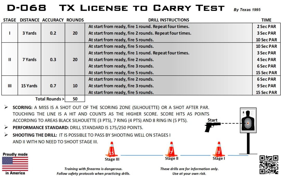 D-068 Texas Carry Test