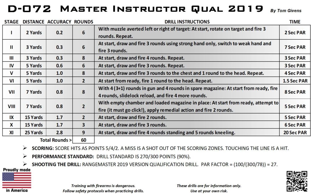 D-072 RM Master Instructor Qual