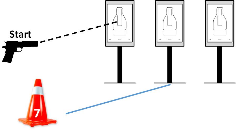 Stages for a drill to train concealed carry skills at the range