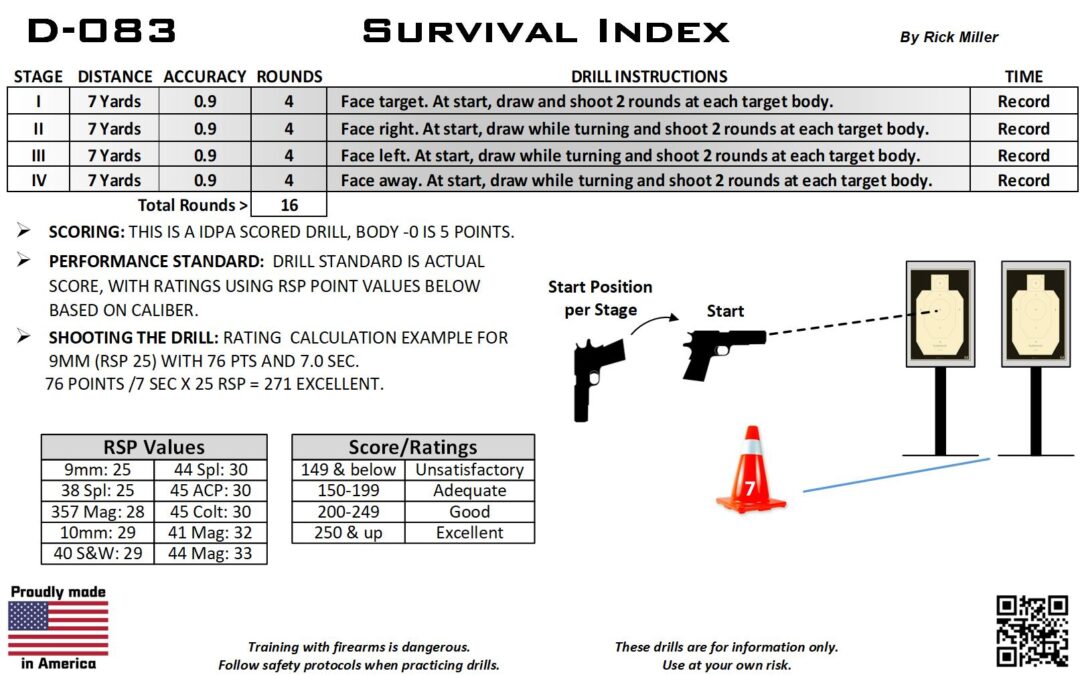 D-083 Survival Index