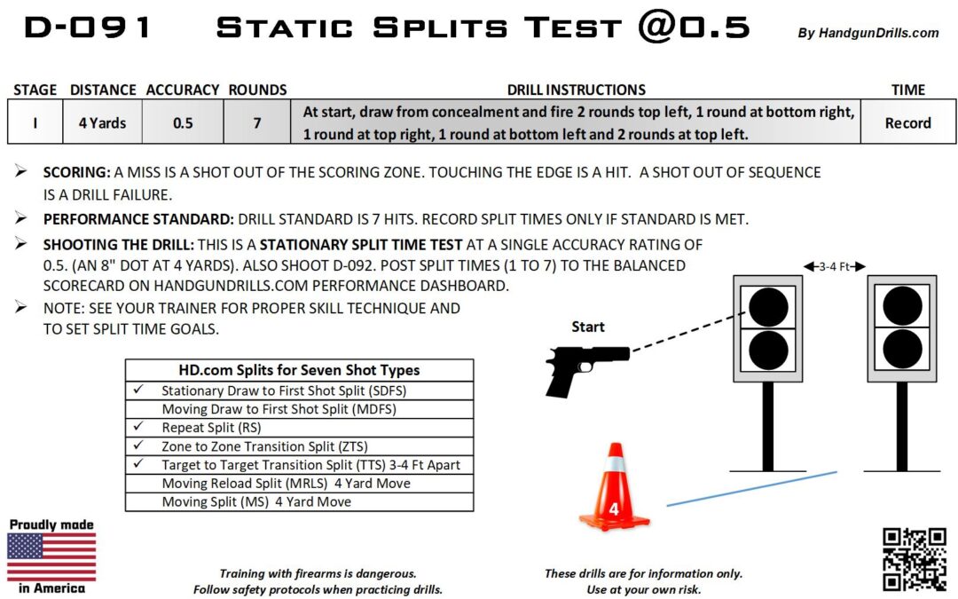 D-091 Static Splits @ 0.5 Accuracy