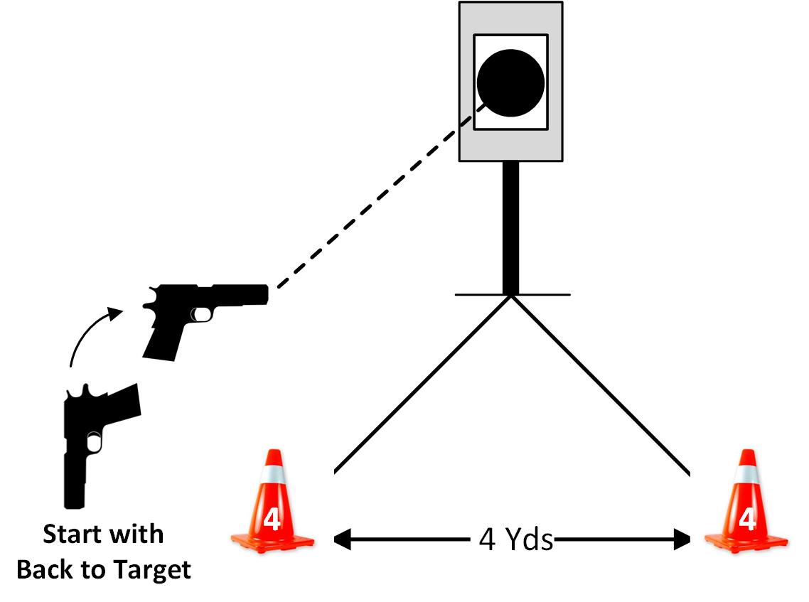 Stages for a drill to train concealed carry skills at the range