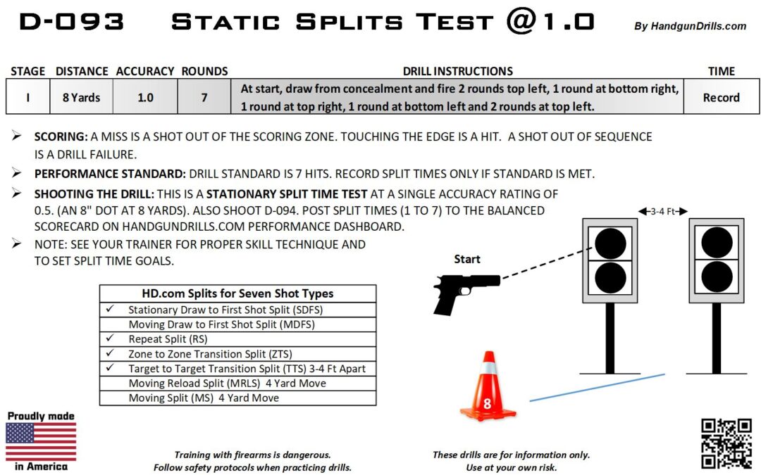 D-093 Static Splits @ 1.0 Accuracy