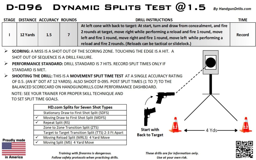 D-096 Dynamic Splits @ 1.5 Accuracy