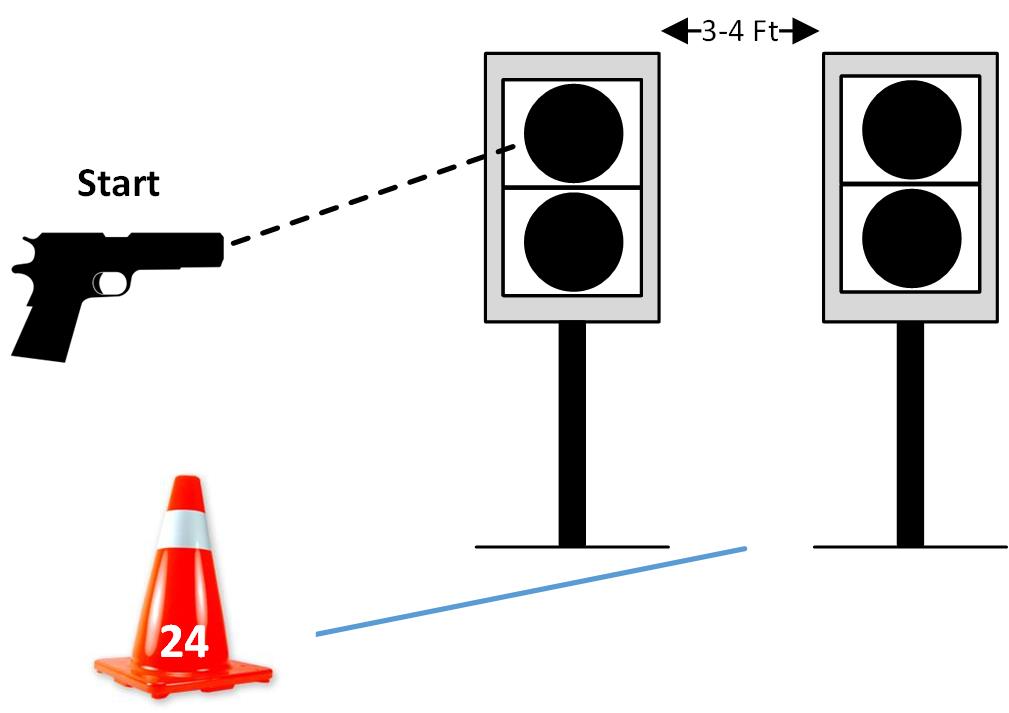 Stages for a drill to train concealed carry skills at the range