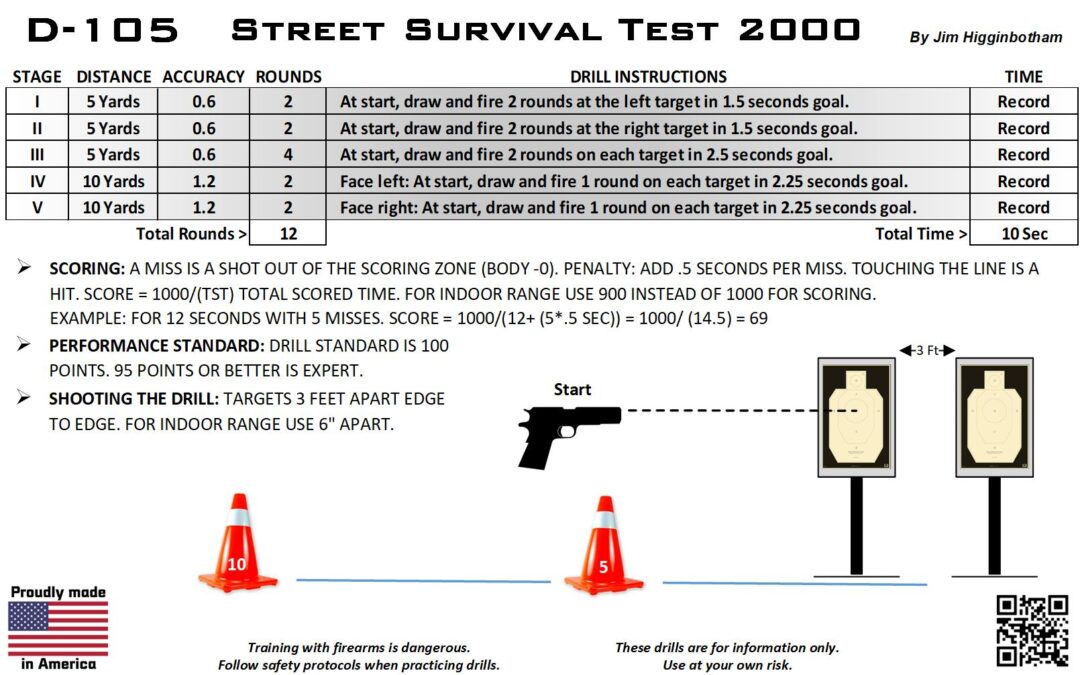 D-105 Street Survival Test